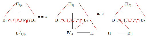 разрушение веполя 2