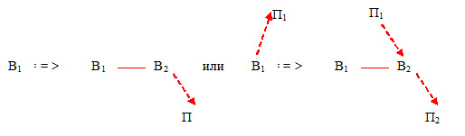 измерительный веполь